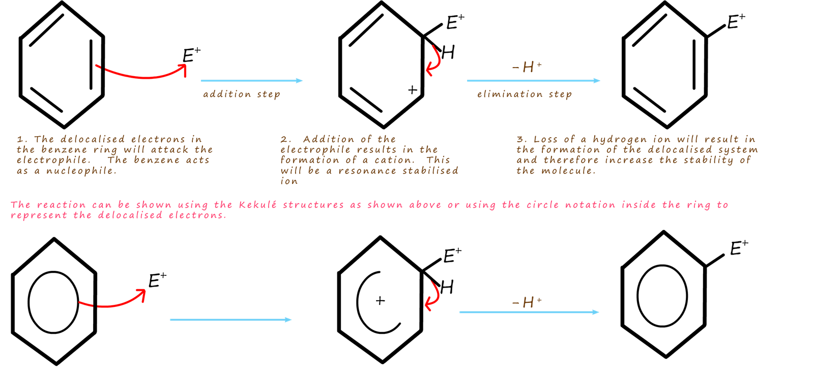 electrophilic substitution mechanism